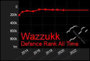 Total Graph of Wazzukk