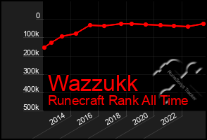 Total Graph of Wazzukk