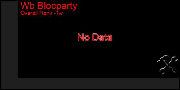 1 Week Graph of Wb Blocparty