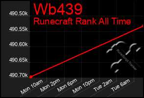 Total Graph of Wb439