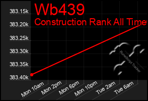 Total Graph of Wb439