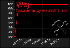 Total Graph of Wbj