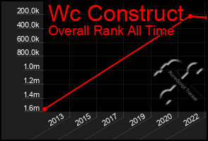 Total Graph of Wc Construct