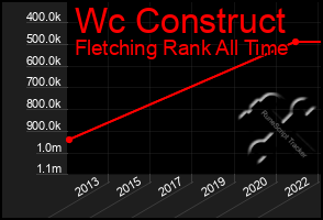 Total Graph of Wc Construct