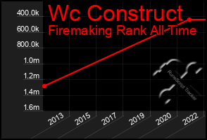 Total Graph of Wc Construct
