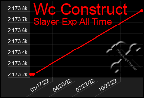 Total Graph of Wc Construct
