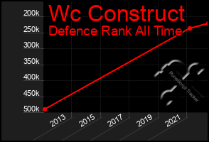 Total Graph of Wc Construct