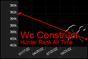 Total Graph of Wc Construct