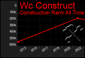 Total Graph of Wc Construct