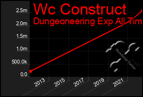 Total Graph of Wc Construct