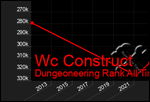 Total Graph of Wc Construct