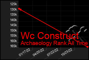 Total Graph of Wc Construct
