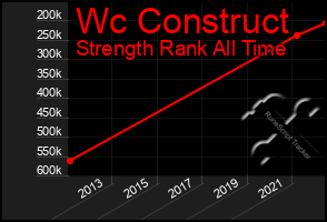 Total Graph of Wc Construct