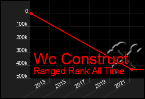 Total Graph of Wc Construct