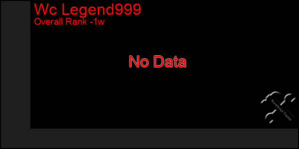 1 Week Graph of Wc Legend999
