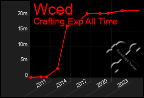 Total Graph of Wced