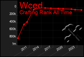 Total Graph of Wced