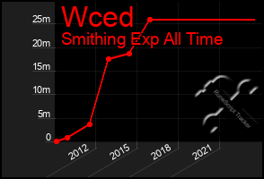 Total Graph of Wced