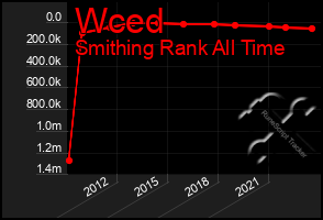 Total Graph of Wced