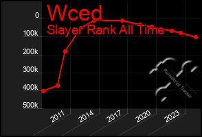 Total Graph of Wced