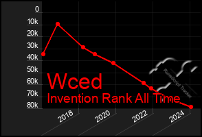 Total Graph of Wced