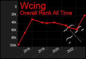 Total Graph of Wcing