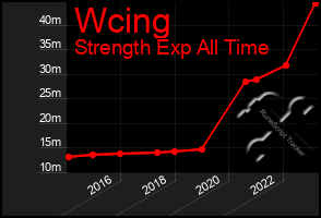 Total Graph of Wcing