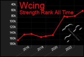 Total Graph of Wcing