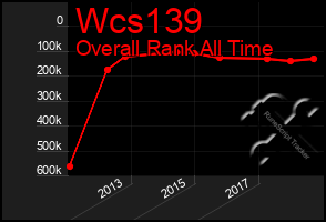 Total Graph of Wcs139