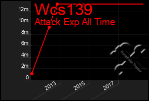 Total Graph of Wcs139