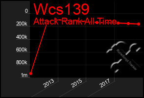 Total Graph of Wcs139