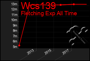 Total Graph of Wcs139