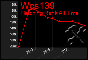 Total Graph of Wcs139
