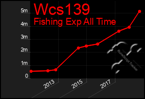 Total Graph of Wcs139