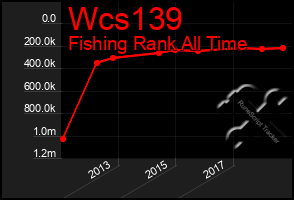 Total Graph of Wcs139