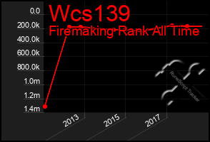 Total Graph of Wcs139
