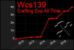Total Graph of Wcs139