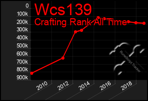 Total Graph of Wcs139