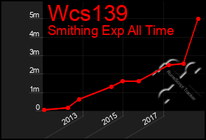 Total Graph of Wcs139