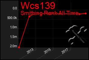 Total Graph of Wcs139