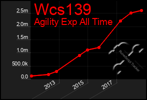 Total Graph of Wcs139