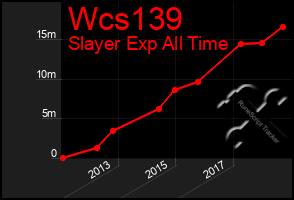 Total Graph of Wcs139