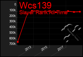 Total Graph of Wcs139
