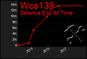 Total Graph of Wcs139