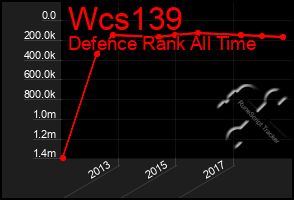 Total Graph of Wcs139