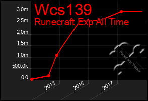 Total Graph of Wcs139