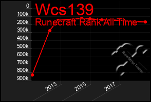 Total Graph of Wcs139