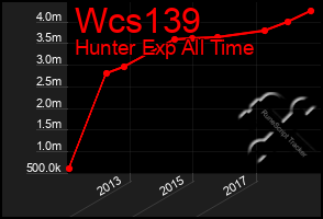 Total Graph of Wcs139