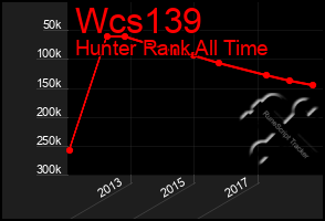 Total Graph of Wcs139