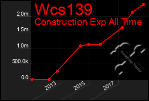 Total Graph of Wcs139
